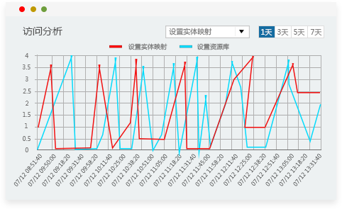 访问分析